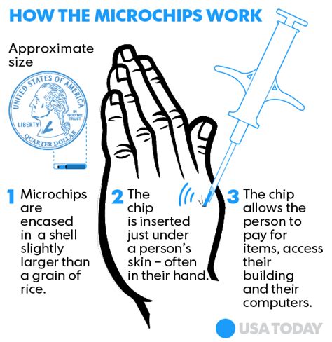 rfid chip will go in right hand|dangers of microchipping humans.